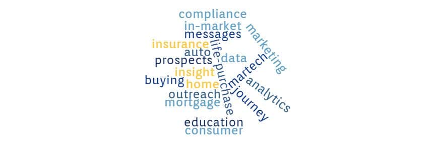 word cloud featuring keywords