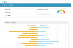 Keyword Difficulty