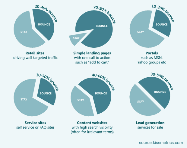 video metrics