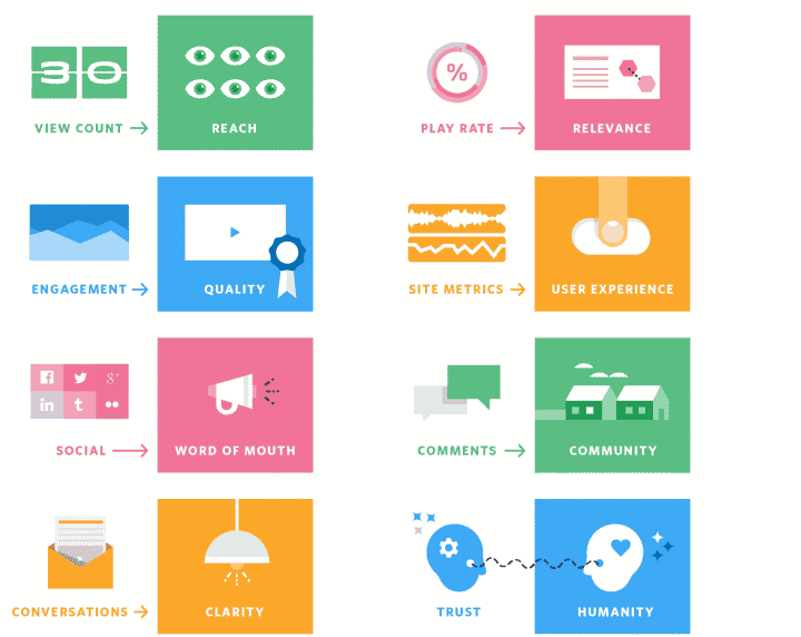 video metrics and the corresponding goals